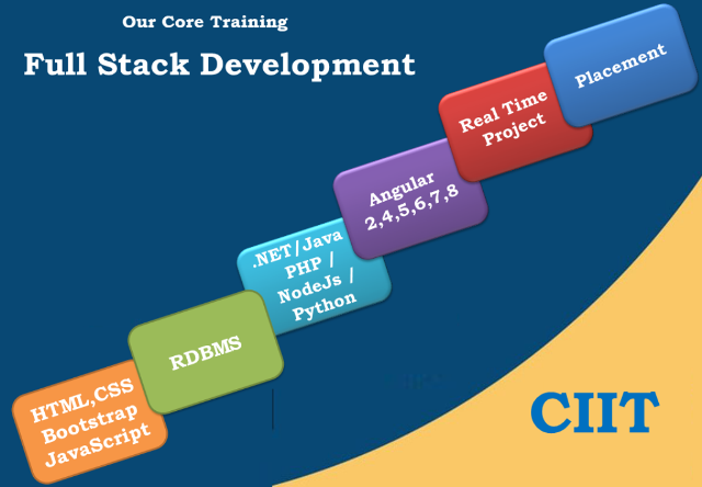 full stack development training will train student 100% practically and will make him/her job ready
